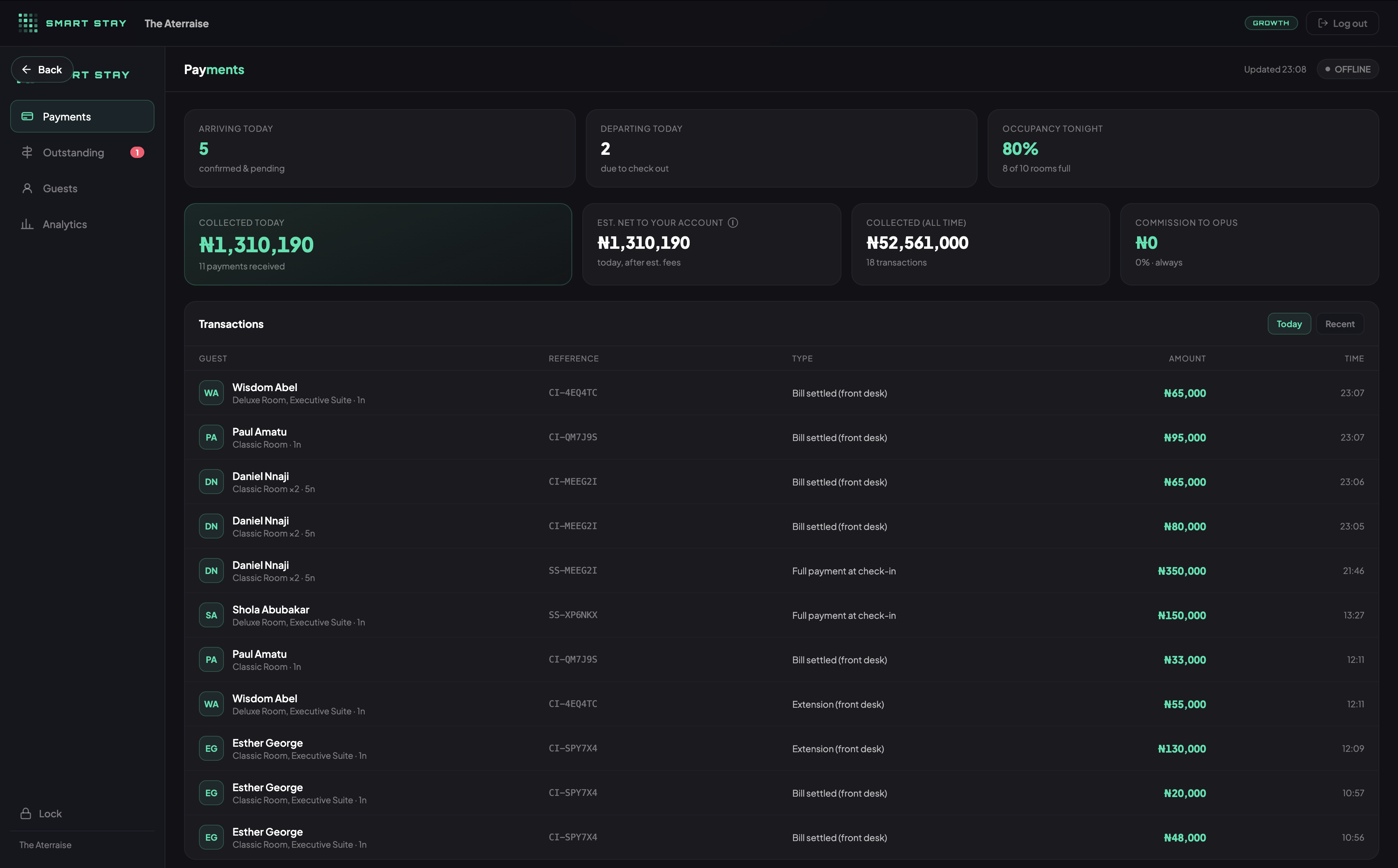 Owner Overview — today's revenue